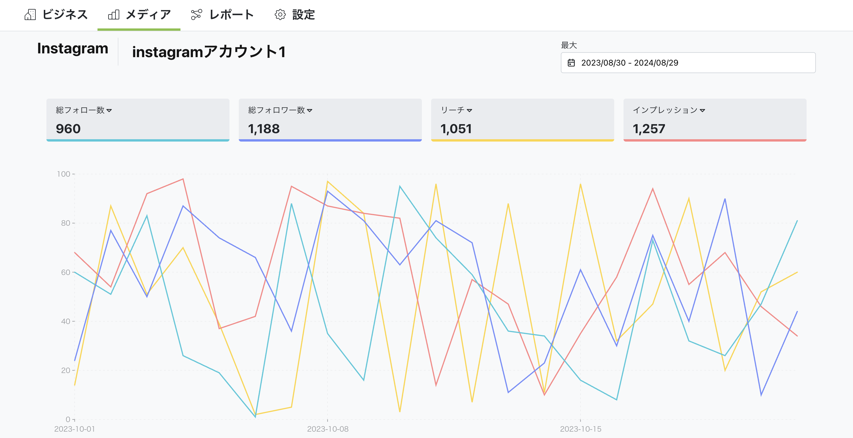 Instagramとの連携でできること