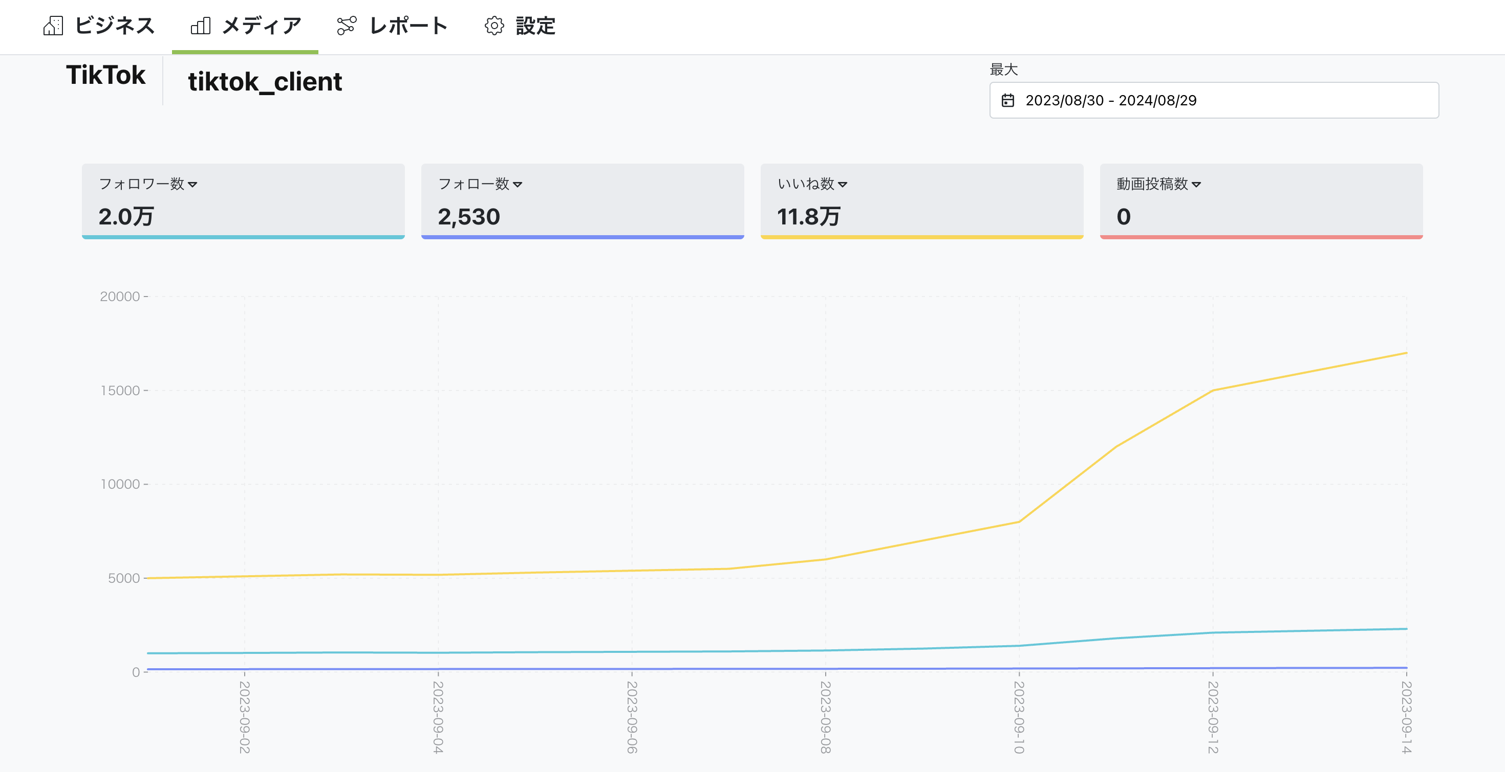 TikTokのデータを簡単に確認できます